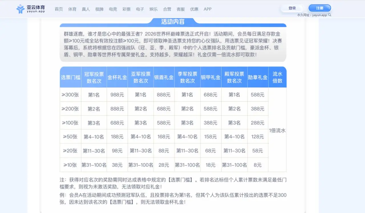 平台热门优惠活动类型推荐